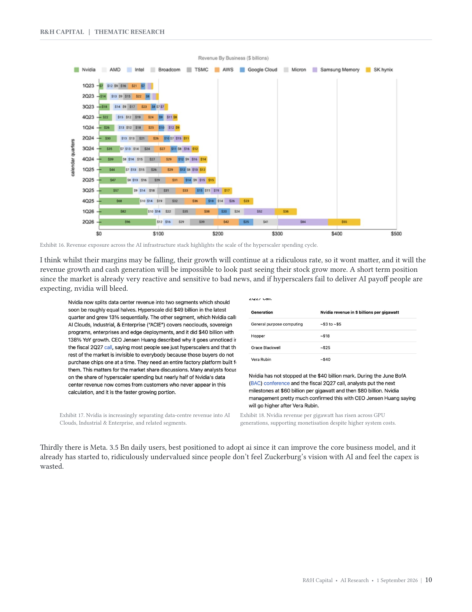 AI Investment Return Hyperscalers and Positioning - Page 10