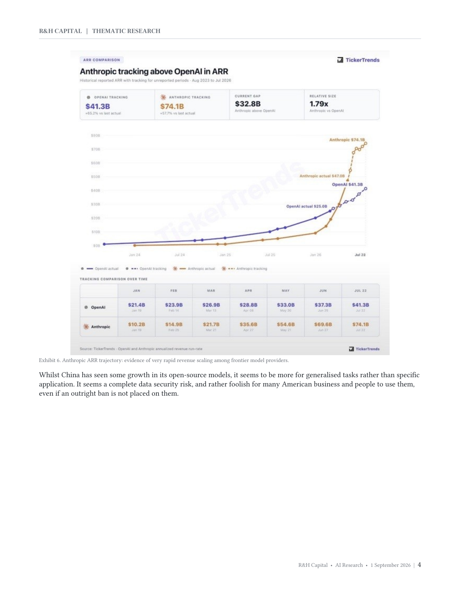 AI Investment Return Hyperscalers and Positioning - Page 4