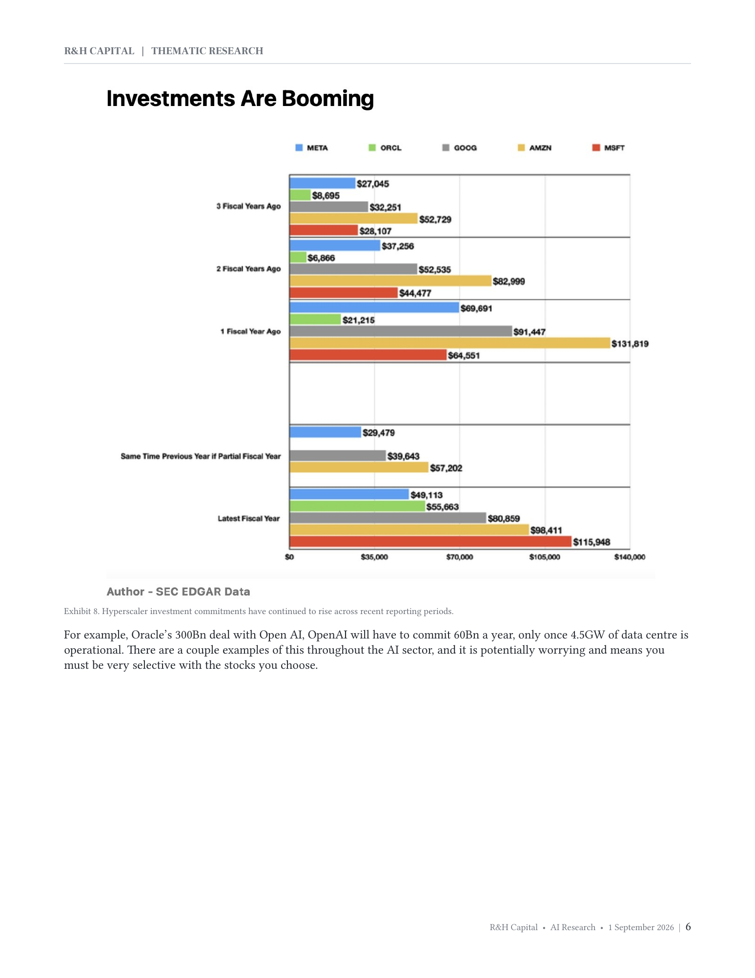 AI Investment Return Hyperscalers and Positioning - Page 6
