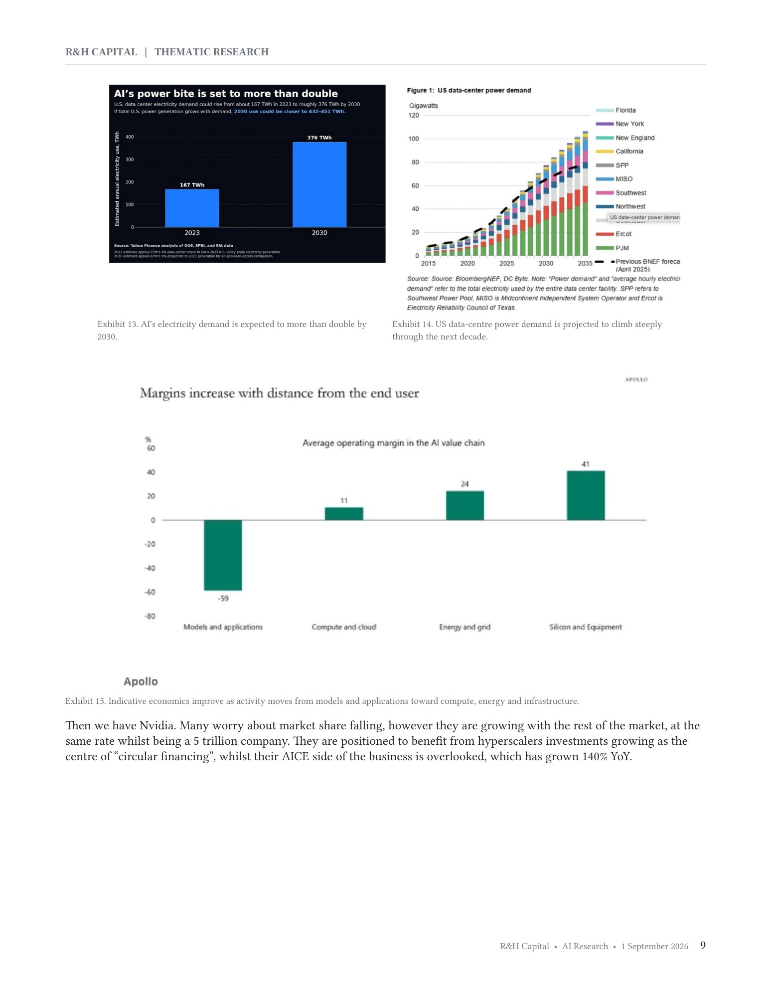 AI Investment Return Hyperscalers and Positioning - Page 9